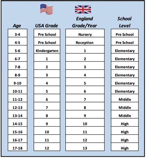 how old are 3rd graders in china